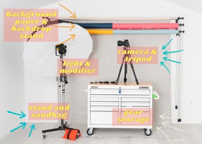 Best studio photography gear
